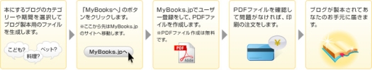 mybooks_flow.jpg